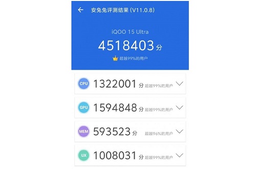گوشی iQOO 15 Ultra با امتیاز ۴.۵ میلیون در AnTuTu رکوردشکنی کرد.